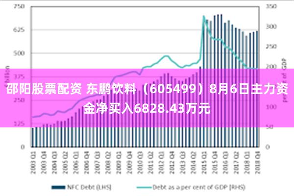 邵阳股票配资 东鹏饮料（605499）8月6日主力资金净买入6828.43万元