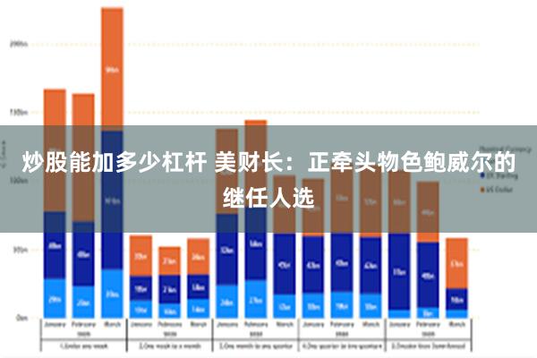 炒股能加多少杠杆 美财长：正牵头物色鲍威尔的继任人选