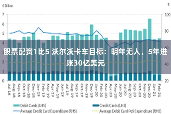 股票配资1比5 沃尔沃卡车目标：明年无人，5年进账30亿美元